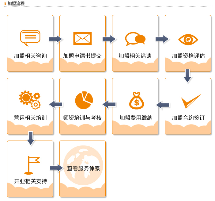 罗兰数字音乐教育记录流程